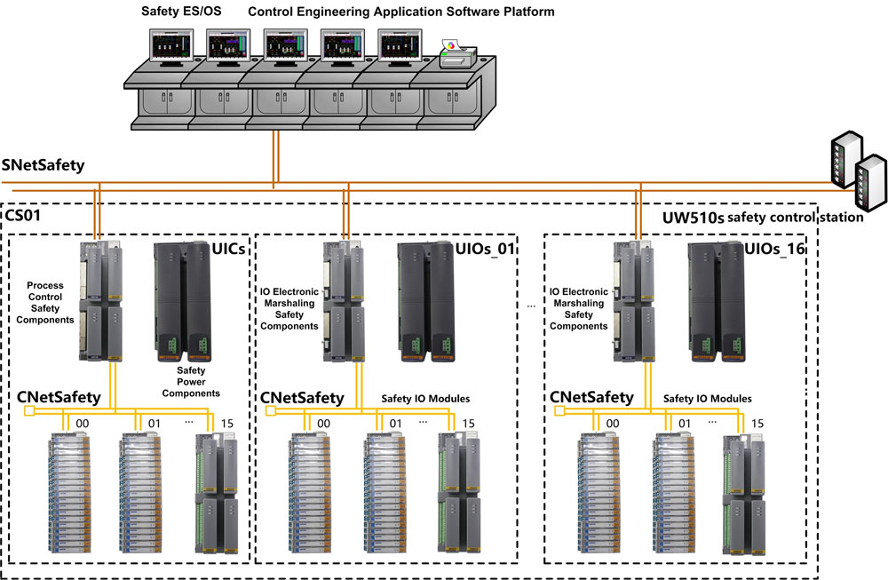 Electronic Wiring Control System