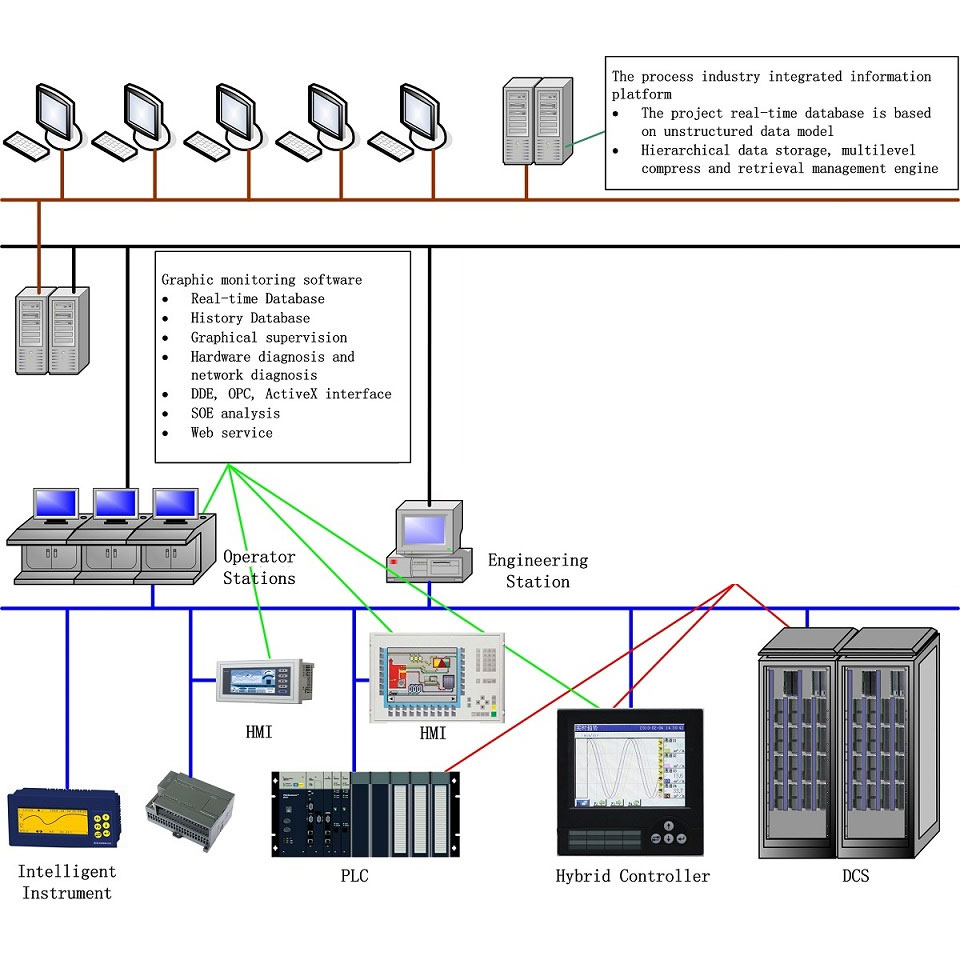 Graphic Monitoring Software