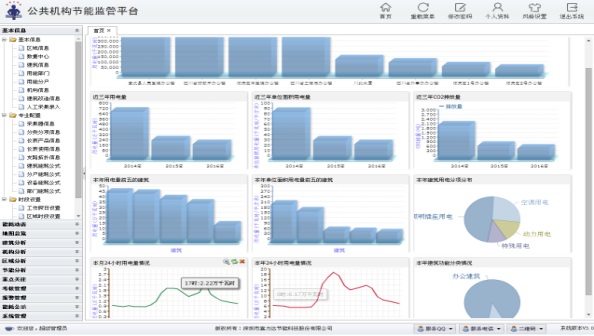 Application of UW2100 industrial IoT control system eDCS in energy consumption monitoring platform