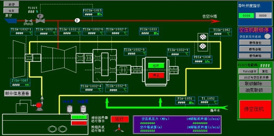 Application of UW500 distributed control system in air separation units